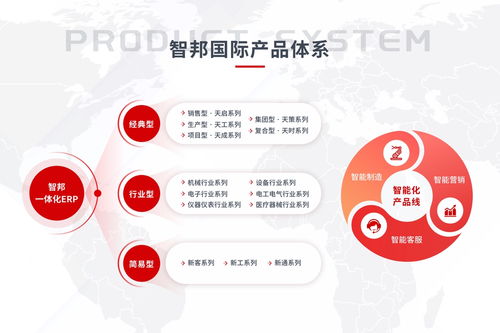 智邦國際為新質生產力增數據支撐，加速企業效與質雙升的軟件服務