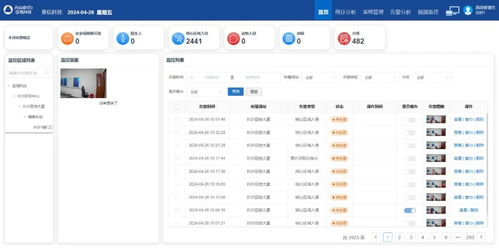 慧眼識危，機智過人 亞信科技以軟件服務創新光伏場站安全生產管理