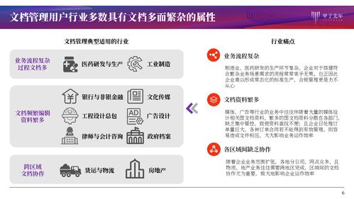 文檔管理產品服務 以協同作業與知識化賦能，重塑票務代理服務新格局